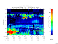 rpws low rate full