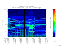 rpws low rate full