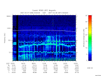 rpws low rate full
