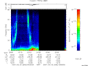 T2007053_03_75KHZ_WBB thumbnail Spectrogram