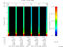 T2007053_04_10KHZ_WBB thumbnail Spectrogram