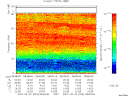 T2007053_08_75KHZ_WBB thumbnail Spectrogram