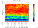 T2007054_17_75KHZ_WBB thumbnail Spectrogram