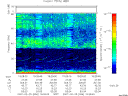 T2007056_19_75KHZ_WBB thumbnail Spectrogram