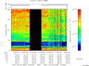 T2007062_12_75KHZ_WBB thumbnail Spectrogram