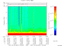T2007067_12_10KHZ_WBB thumbnail Spectrogram