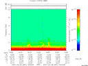 T2007067_14_10KHZ_WBB thumbnail Spectrogram