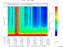 T2007067_16_10KHZ_WBB thumbnail Spectrogram