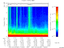 T2007067_17_10KHZ_WBB thumbnail Spectrogram