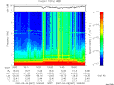 T2007067_19_10KHZ_WBB thumbnail Spectrogram