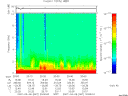 T2007067_20_10KHZ_WBB thumbnail Spectrogram