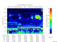 rpws key parameter data
