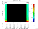 T2007109_10_10KHZ_WBB thumbnail Spectrogram
