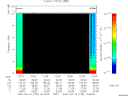 T2007109_12_10KHZ_WBB thumbnail Spectrogram