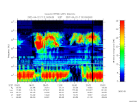 rpws low rate full