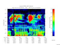 rpws low rate full