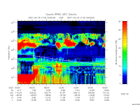 rpws low rate full