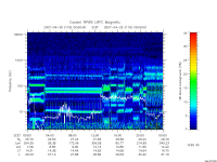 rpws low rate full