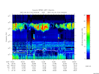 rpws low rate full