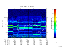 rpws low rate full