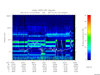 rpws low rate full