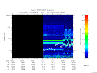 rpws low rate full