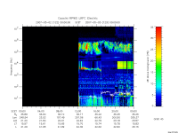 rpws low rate full