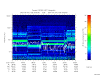 rpws low rate full