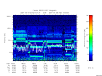 rpws low rate full