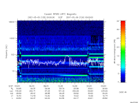rpws low rate full