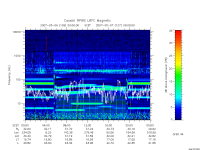 rpws low rate full