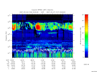 rpws low rate full