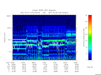 rpws low rate full