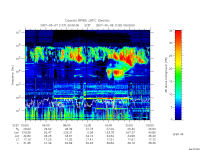 rpws low rate full