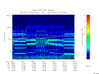 rpws low rate full