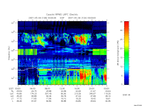 rpws low rate full