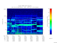 rpws low rate full