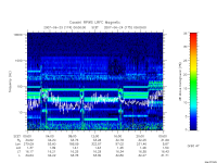 rpws low rate full