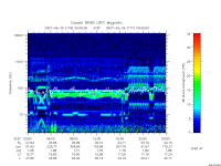 rpws low rate full