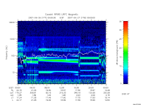 rpws low rate full