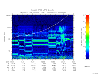 rpws low rate full
