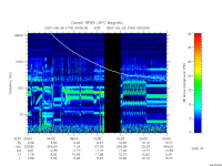 rpws low rate full