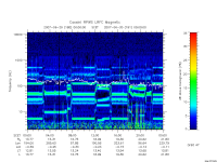 rpws low rate full