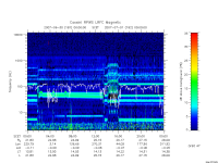 rpws low rate full