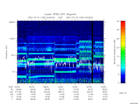 rpws low rate full