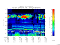 rpws low rate full