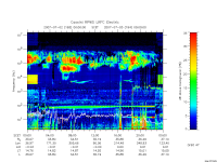 rpws low rate full