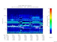 rpws low rate full