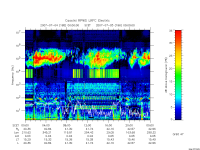 rpws low rate full