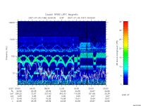 rpws low rate full